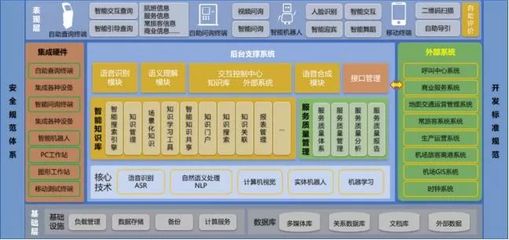 智慧翱翔，未來已來 青島膠東機場“四型機場”智慧建設軟件開發實踐與示范