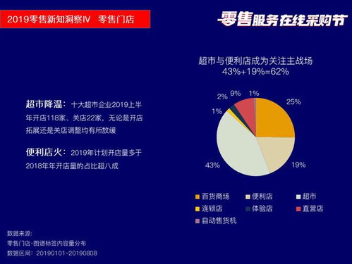 筷云信息攜四大核心產品亮相2019零售服務在線采購節，引領行業數字化轉型新浪潮