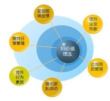 5S現場管理 提升企業效率與形象的卓越管理服務