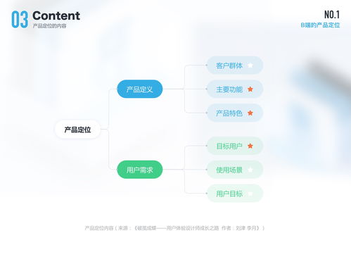 B端設計師視角下的企業管理服務 不可忽視的戰略性連接